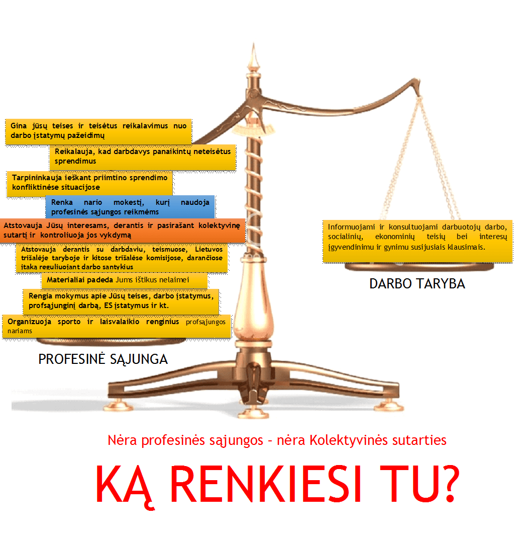 Ką rinktis, asociacija, darbo tarybą ar profesinę sąjungą?